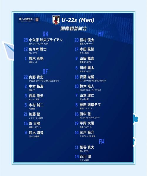 全胜晋级，日本U20主帅：淘汰赛是生存竞赛，但每场比赛都想赢下
