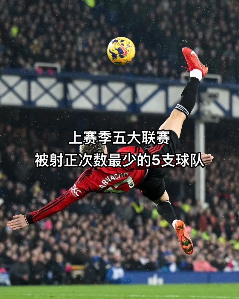 五大联赛球队场均失球最少榜：阿森纳0.3球居首，米兰、罗马前三