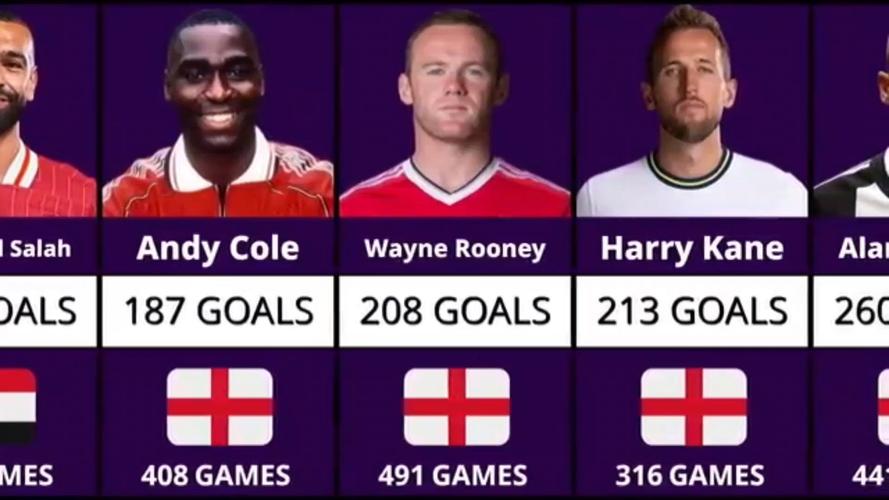 🤔英超官推发问：谁是联赛历史最佳射手