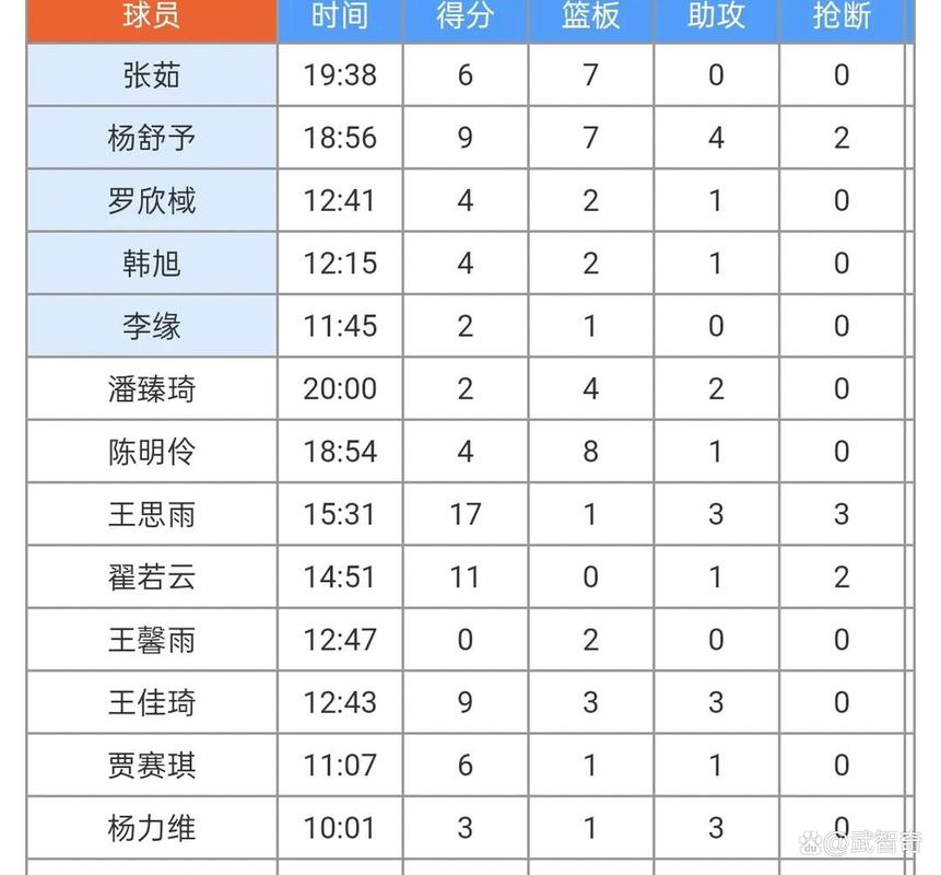 东方体育日报：中国女篮“上上签” 正常发挥出线应不成问题