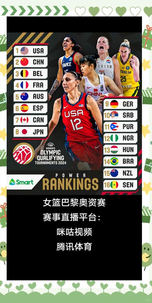 中国女篮世预赛赛程:明年3月11日首战马里 3月12日对阵比利时