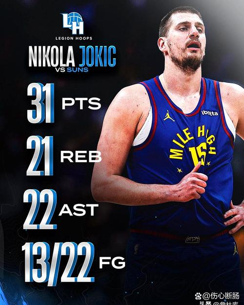 总经理调查之NBA最佳中锋：约基奇97%选票独一档 文班亚马3%