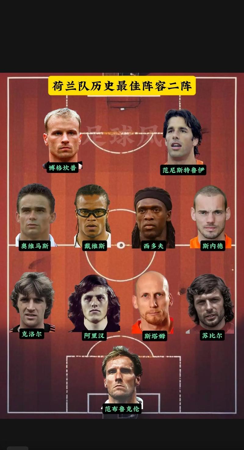 荷兰本年度第5次排出没有荷甲球员首发阵，为之前所有年份之和