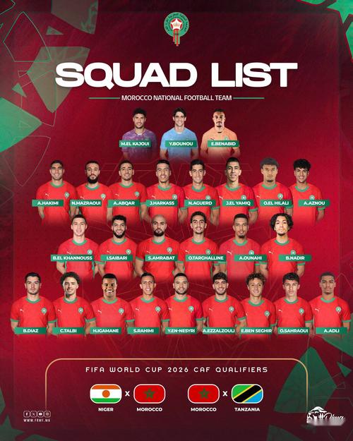 非洲区直通世界杯9队确定：摩洛哥、埃及、南非在列，佛得角首次