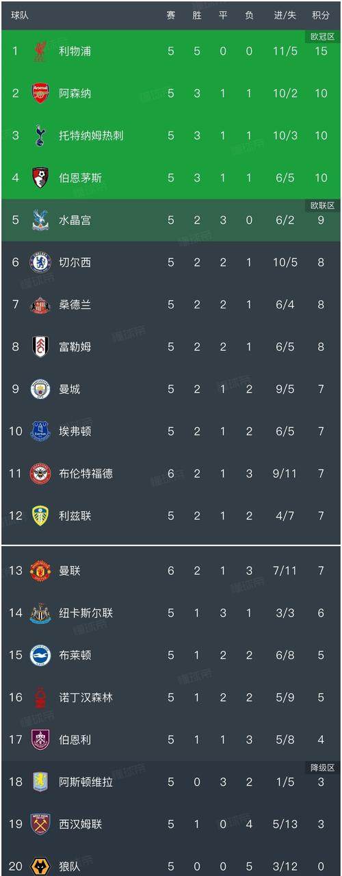 英超俱乐部身价排名：阿森纳、曼城下跌仍居前二，曼联遭纽卡超越