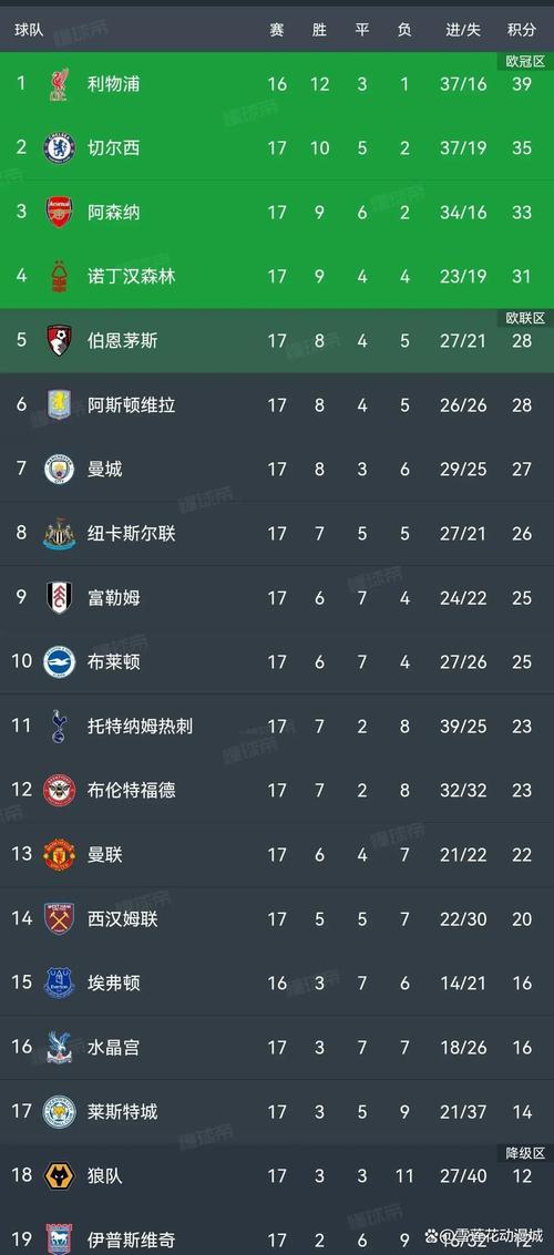 Opta超算预测本轮英超：双红会利物浦胜率超7成，曼联胜率仅11.2%