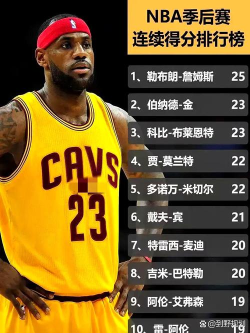 NBA历史揭幕战生涯得分榜：詹姆斯549分一骑绝尘 乔丹431分第三