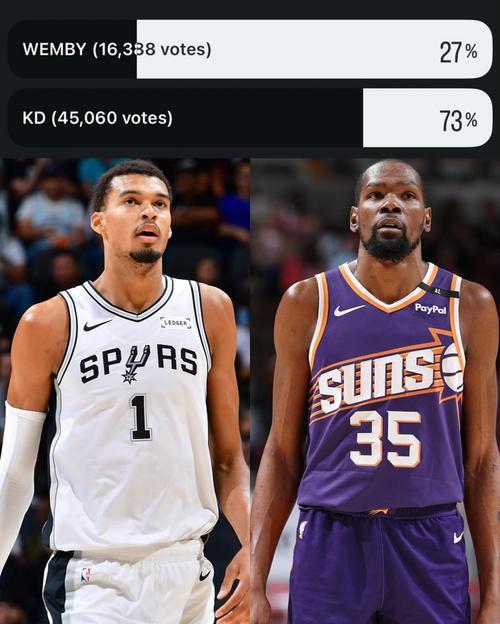 露天看台“谁更强”调查：詹姆斯＞KD 库里不敌老詹 东契奇＞SGA