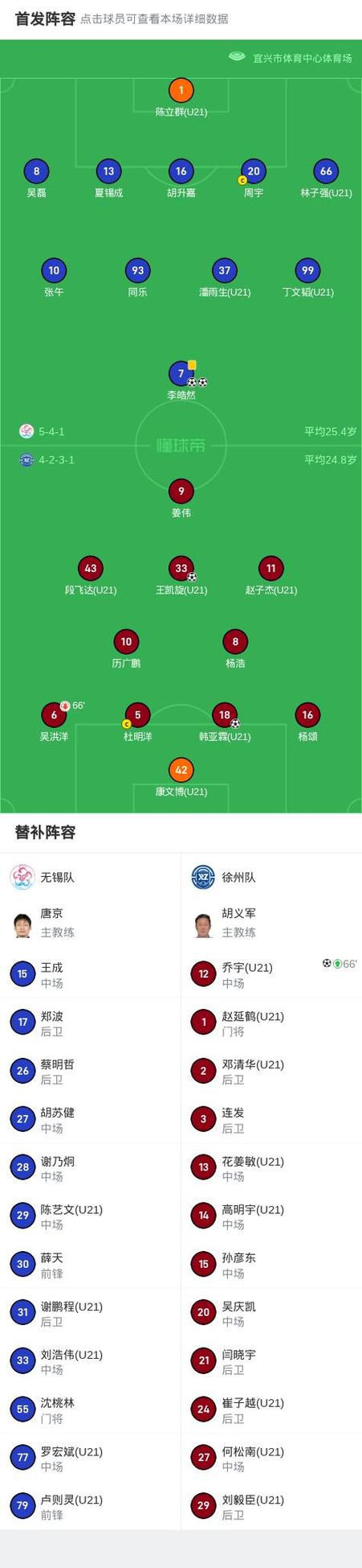 遭绝平,国安3-3大埔全场数据:射门12-14,射正4-4,控球59%-41%