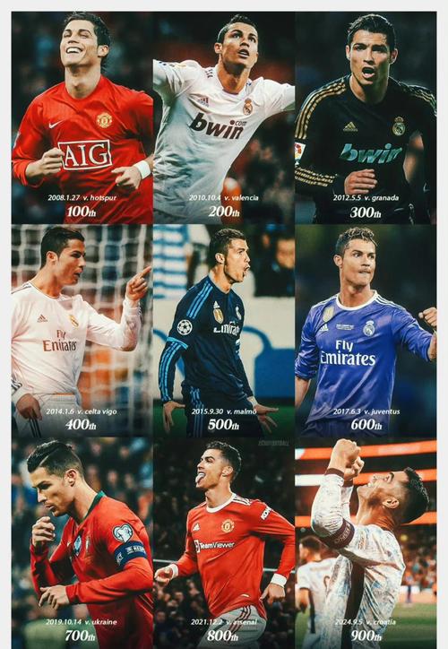 本赛季8场6球！打进职业生涯第950球，C罗距千球里程碑仅差50球