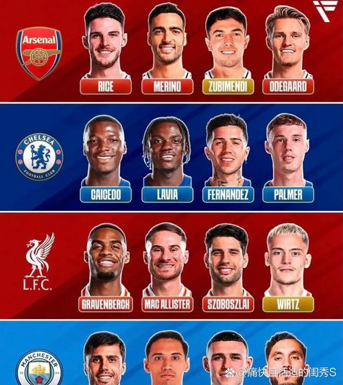 斯洛特称人手不足？德转列BIG6阵容深度：利物浦26人并列第三