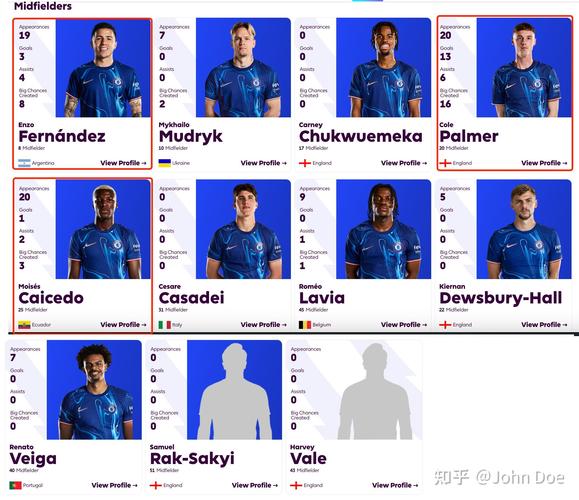 切尔西vs卡拉巴赫裁判名单:奥地利裁判塞巴斯蒂安-吉沙默执法