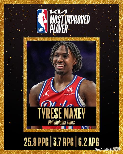 76人晒马克西周最佳海报 四场比赛场均33+5+9！