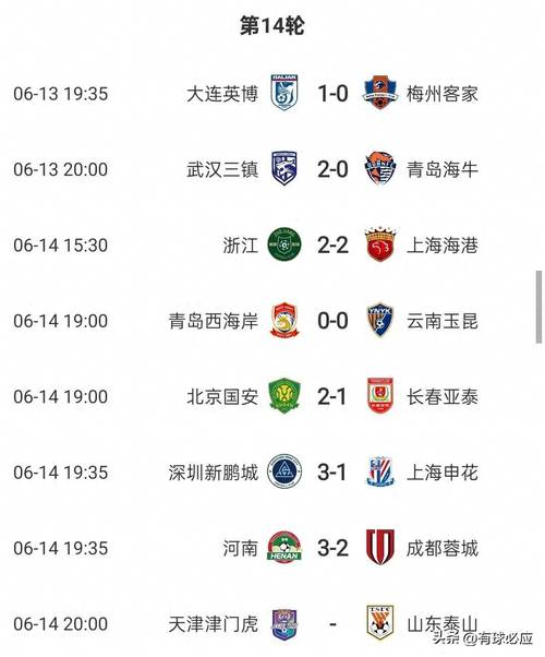 详细阅读:亚冠东亚区积分榜:海港1分垫底,蓉城倒数第2,申花未赛排第9 亚冠东亚区积分榜:海港1分垫底,蓉城倒数第2,申花未赛排第9