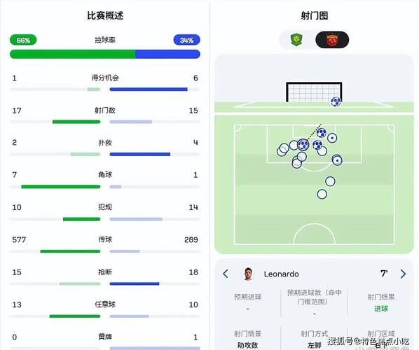详细阅读:记者评海港:虽伤病满营但541阵型防守有针对性,进攻端不保守 记者评海港:虽伤病满营但541阵型防守有针对性,进攻端不保守