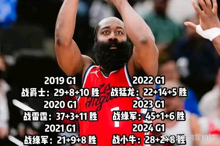 详细阅读:吹响反击号角!哈登外线开炮连中三分 率队迅速迫近比分 吹响反击号角!哈登外线开炮连中三分 率队迅速迫近比分