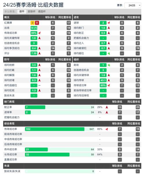 详细阅读:弗拉霍维奇本场数据:6射6正,1粒进球,1次关键传球,评分6.9 弗拉霍维奇本场数据:6射6正,1粒进球,1次关键传球,评分6.9